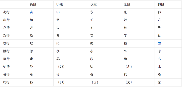 日语50元音有那些？