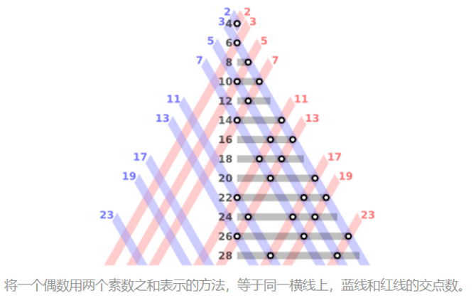 数学世界十大难题