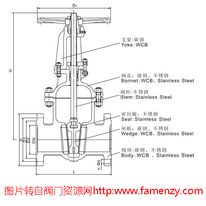 闸阀的各部件名称谁知道闸阀的各部件名称