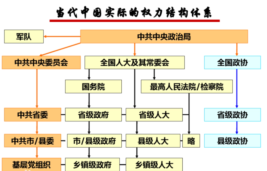 我国的国家结构形式是什么?