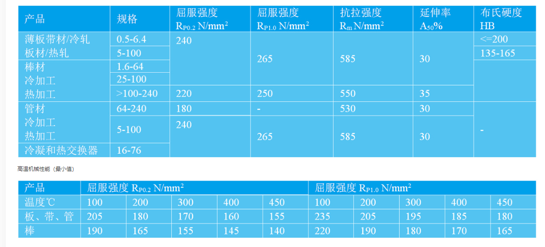 耐高温材料有哪些？