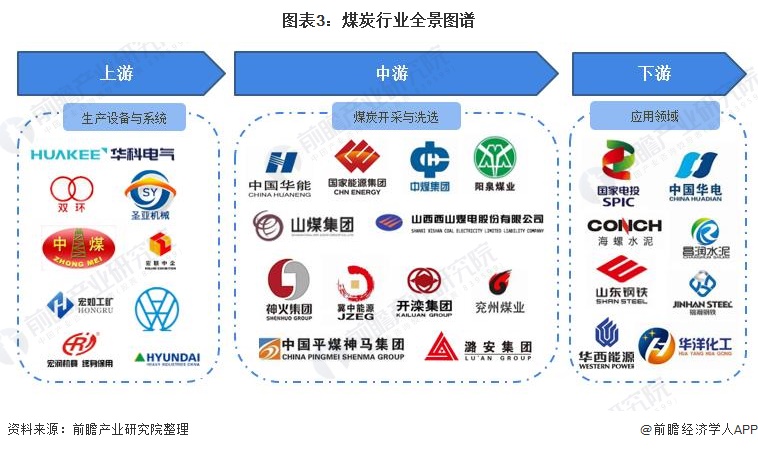 煤炭工业的现状及发展趋势