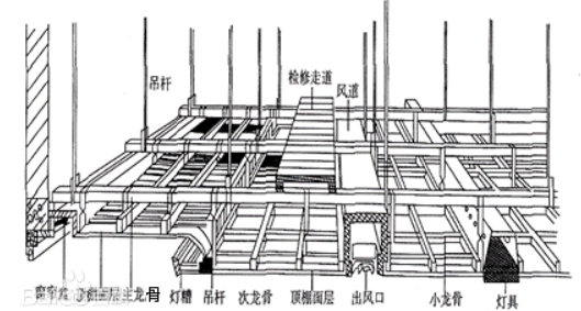 规格型号填什么内容？