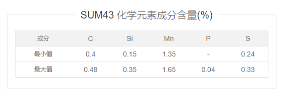 sum43与SFCQ材质一样吗