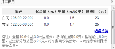 从保定东站到252医院的公交路线 或者打车大概多少钱？