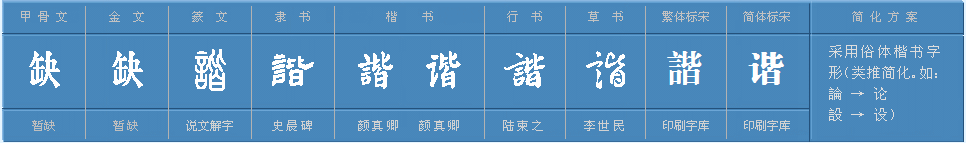 谐这个字怎么读