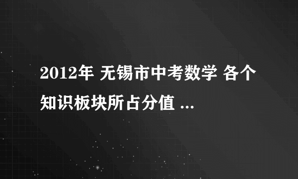 2012年 无锡市中考数学 各个知识板块所占分值 比例是 多少