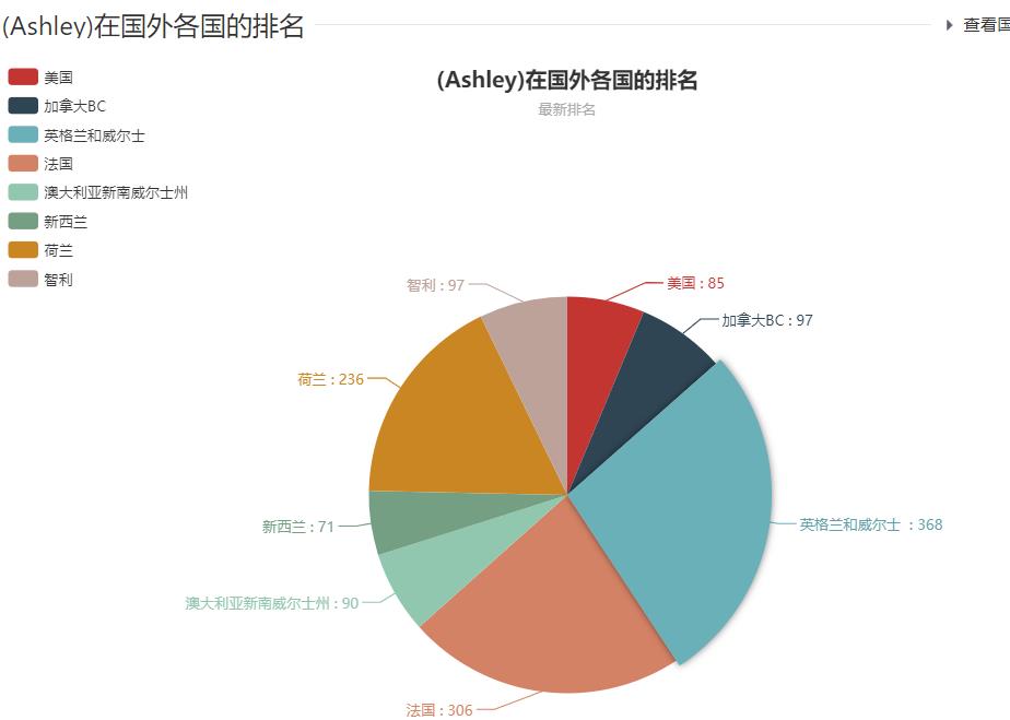 Ashley这个英文名字有什么含义？