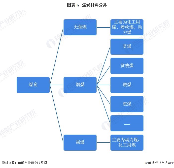 煤炭工业的现状及发展趋势