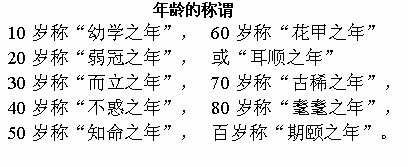 60岁称什么？