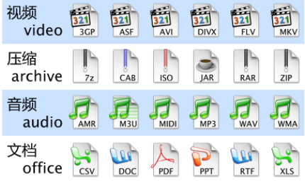 文件名的后缀分别是什么意思？