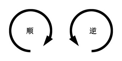 什么是顺时针方向.什么是逆时针的方向.