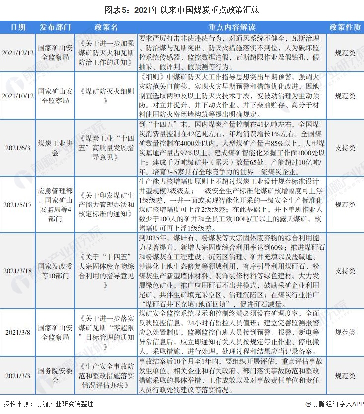 煤炭工业的现状及发展趋势