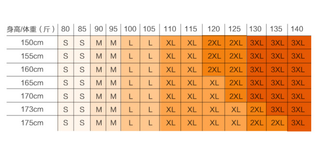 衣服尺码165的一般是什么个标准