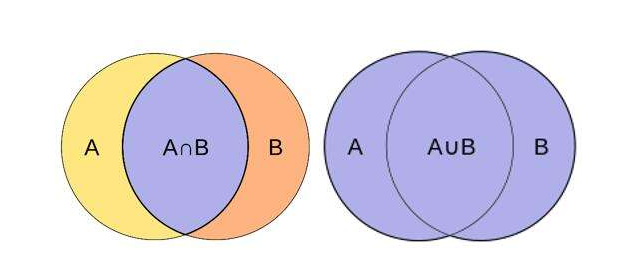 数学中的∪，∩是什么意思