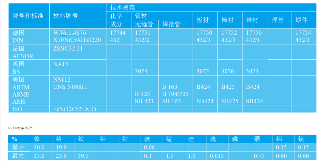 耐高温材料有哪些？