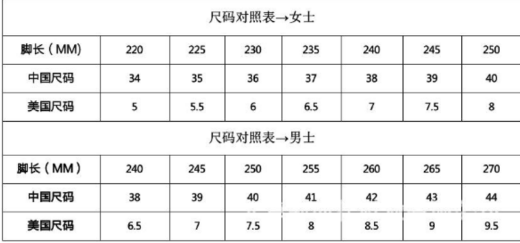 鞋码265是多大