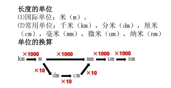 km是什么单位的