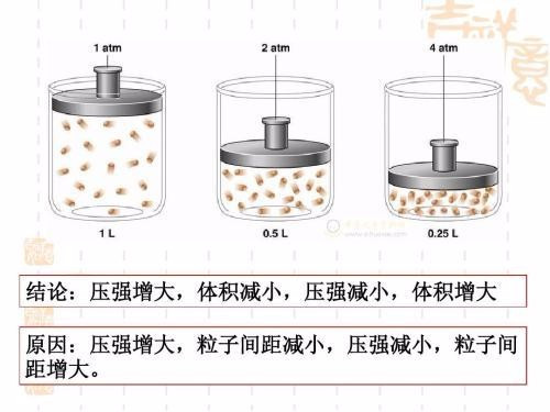 pv=nRT的国际单位是什么