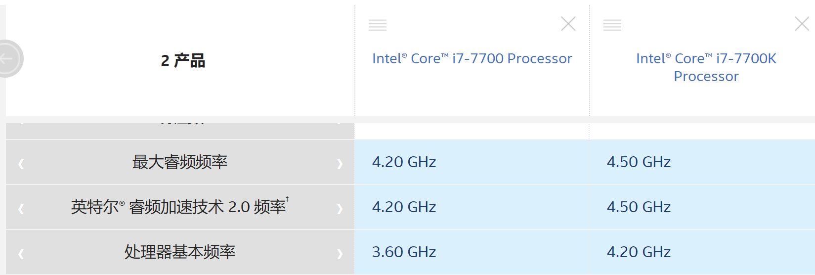 i7 7700和i7 7700k有什么区别？