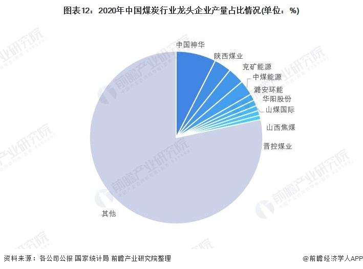 煤炭工业的现状及发展趋势