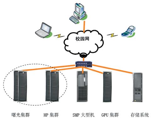 中国教育科研计算机网 英文简称是什么？