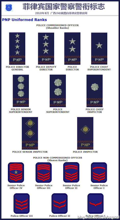 请问菲律宾警衔各衔级从大到小的名称分别是怎样的？