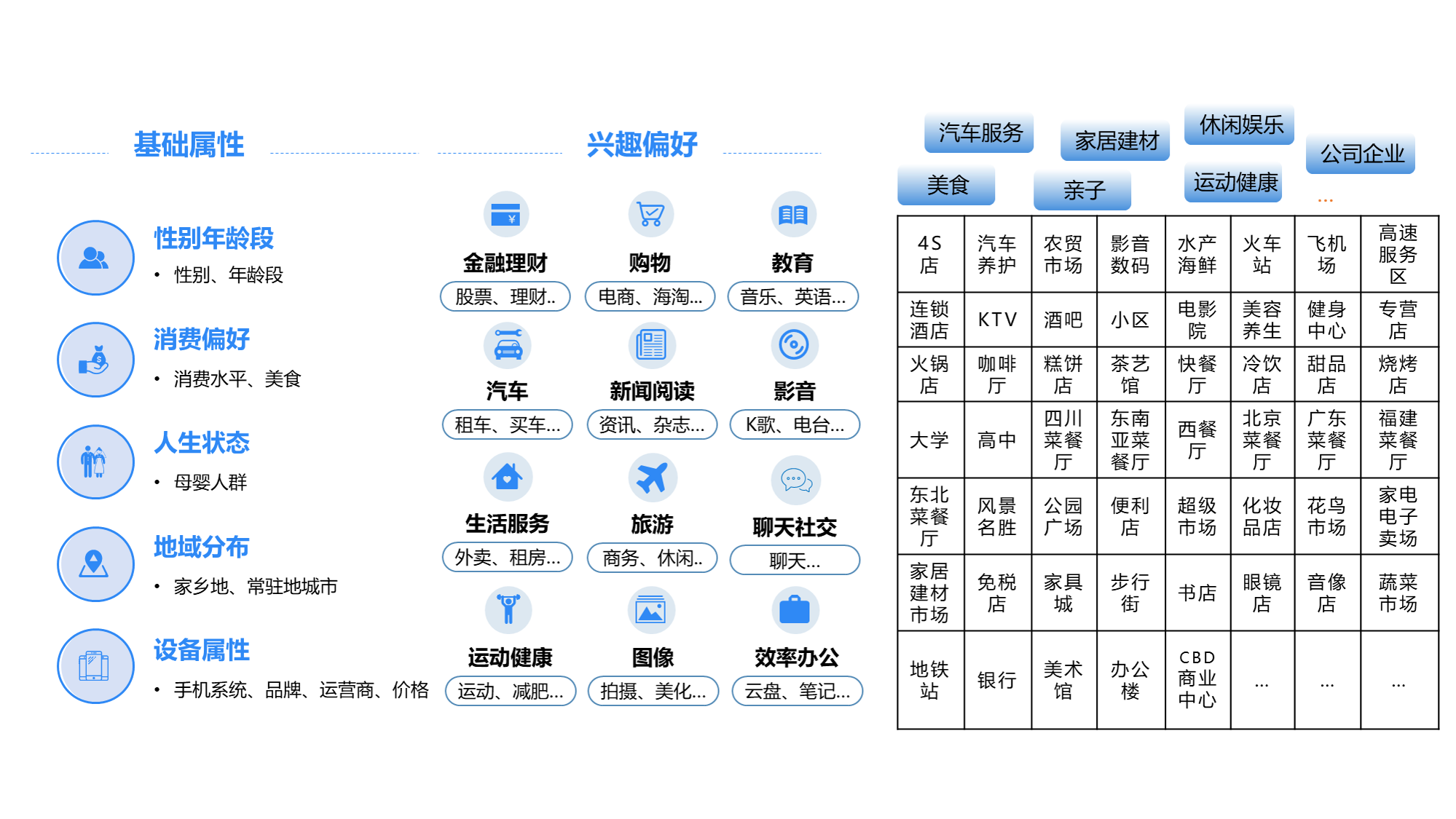 听说个推有基于大数据的用户画像，想知道它的标签体系是怎样的。谁比较清楚呢，说说呗