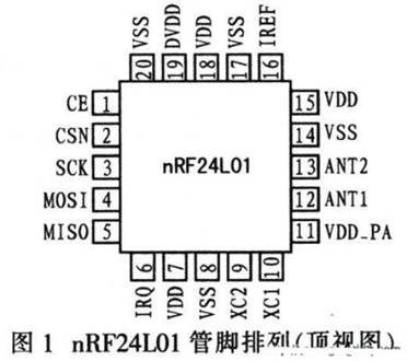 nRF24L01无线模块的引脚功能