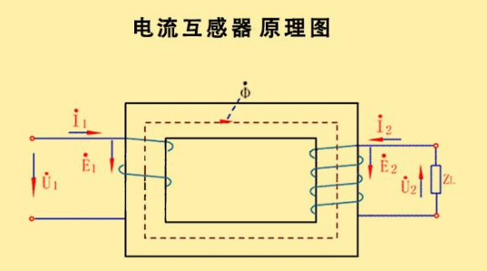 电流互感器图形符号怎么画？