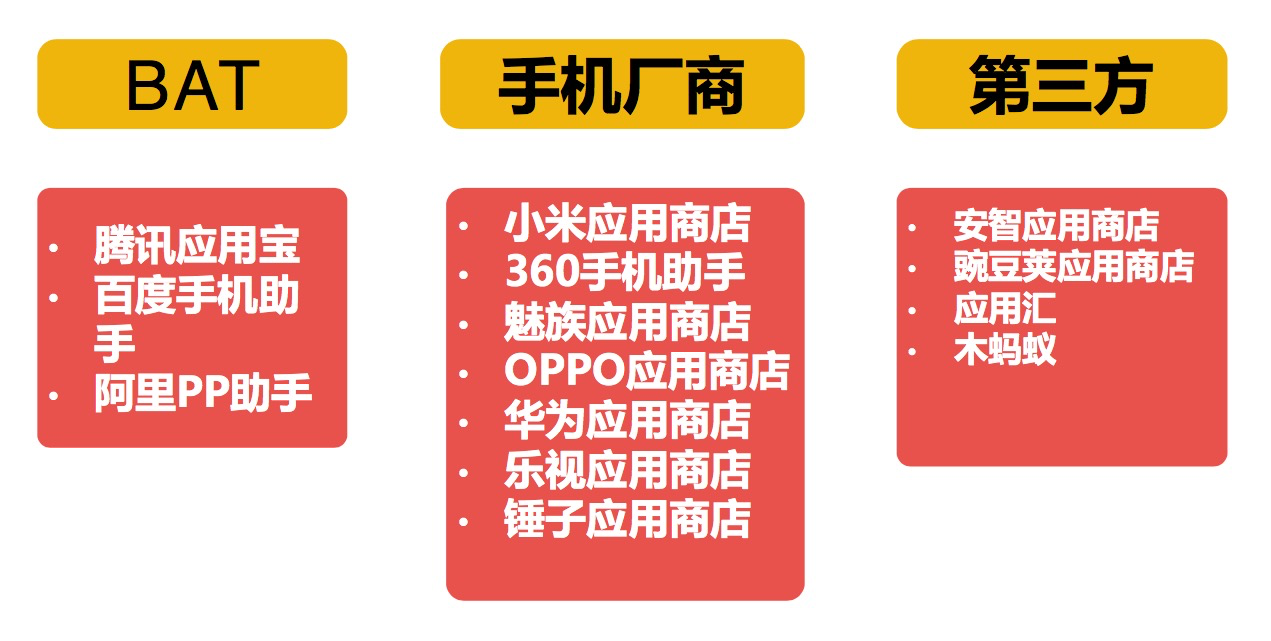 移动互联网应用有哪些推广方法？