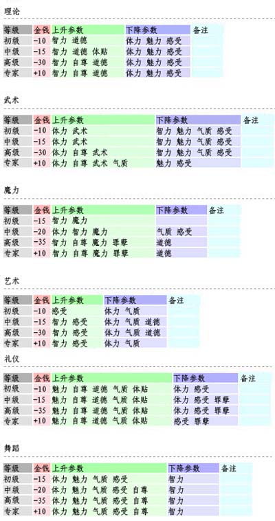 美少女梦工厂4王嫁攻略