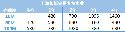 长城宽带100M一年多少钱