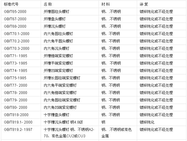 螺丝螺丝帽标准规格