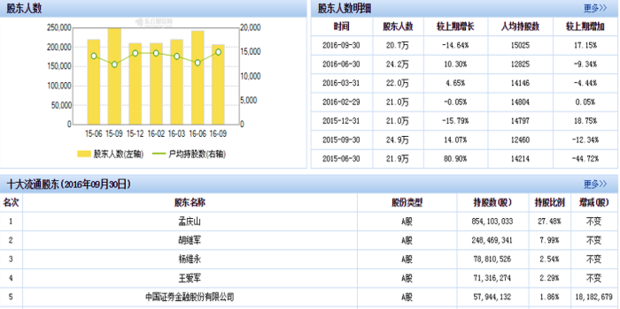 网上在哪里可以查询到上市公司的情况