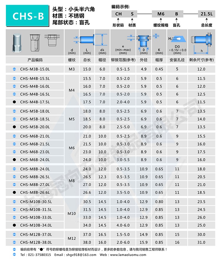 国标M6的拉铆螺母打多大的安装孔？