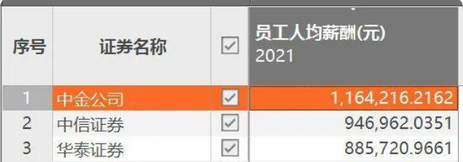 券商交易员被老婆晒月入8万中金：停职调查！他究竟错在哪儿了？