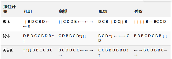 三国战记2代秘籍