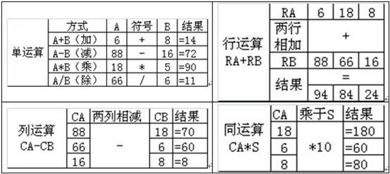 计算机辅助设计CAD与CAD等级证书的区别？