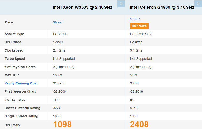 Intel(R) Xeon(R) CPU W3503咋样请教一下？