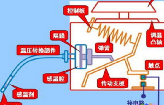 热水器上面的温控器是起到什么作用的？