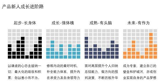 如何成为一名产品经理？