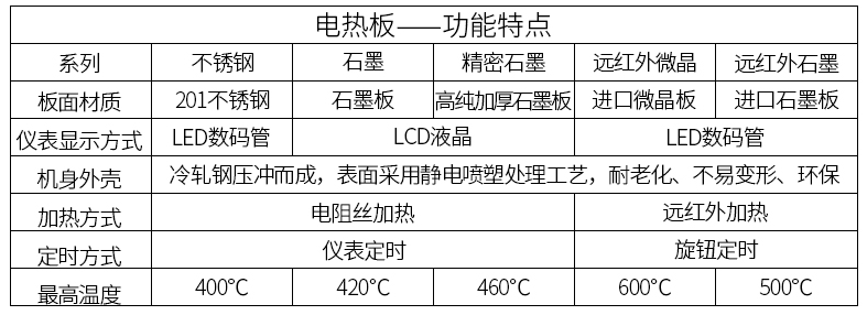 恒温加热板的产品介绍