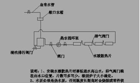 循环水怎么做？