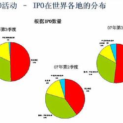 消费者行为的研究内容