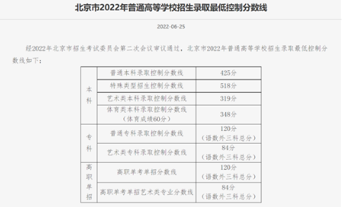 2020北京高考一分一段排名