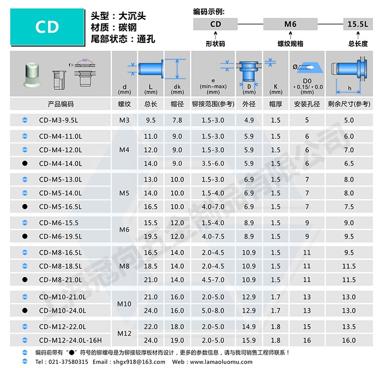 国标M6的拉铆螺母打多大的安装孔？