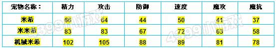 洛克王国桃花仙和米希哪个好