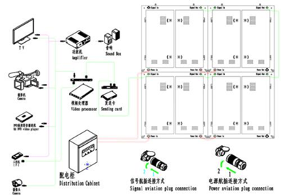 LED电子显示屏有哪些制作原理？