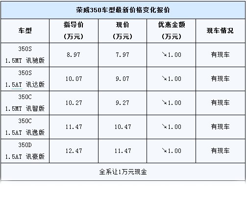 荣威350报价和图片